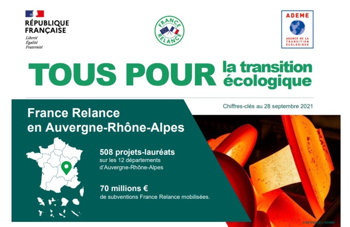 En chiffres : bilan à 1 an du soutien ADEME France Relance en Auvergne-Rhône-Alpes