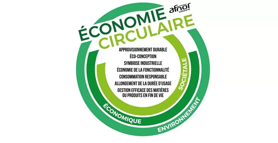 AFNOR publie la première norme sur l'économie circulaire