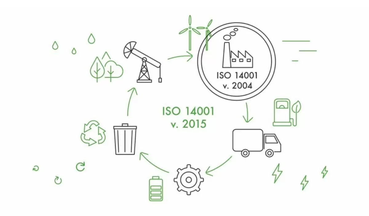 ISO14001 perspective du cycle de vie et éco-conception