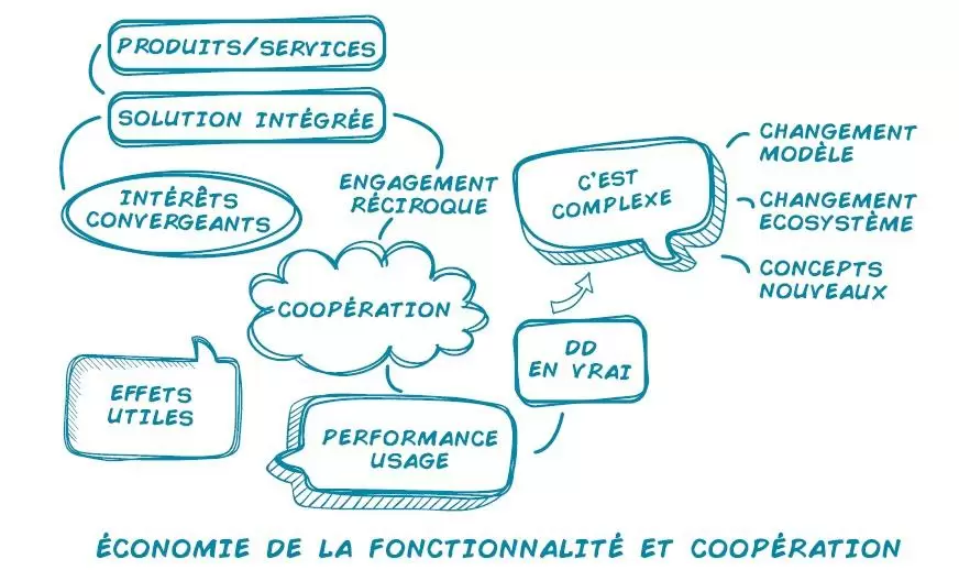 Economie de la fonctionnalité et de la coopération (EFC)