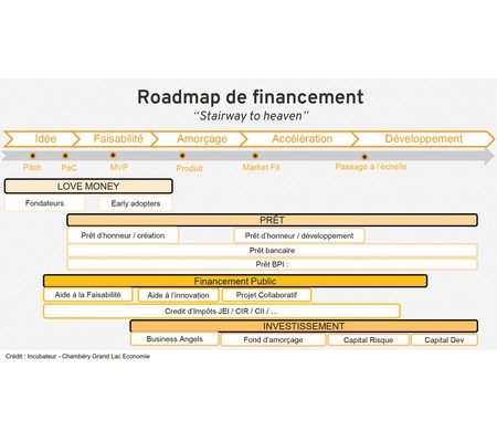 SoluCir : Décrypter les leviers de la finance durable pour développer son projet d'économie circulaire : le REPLAY !